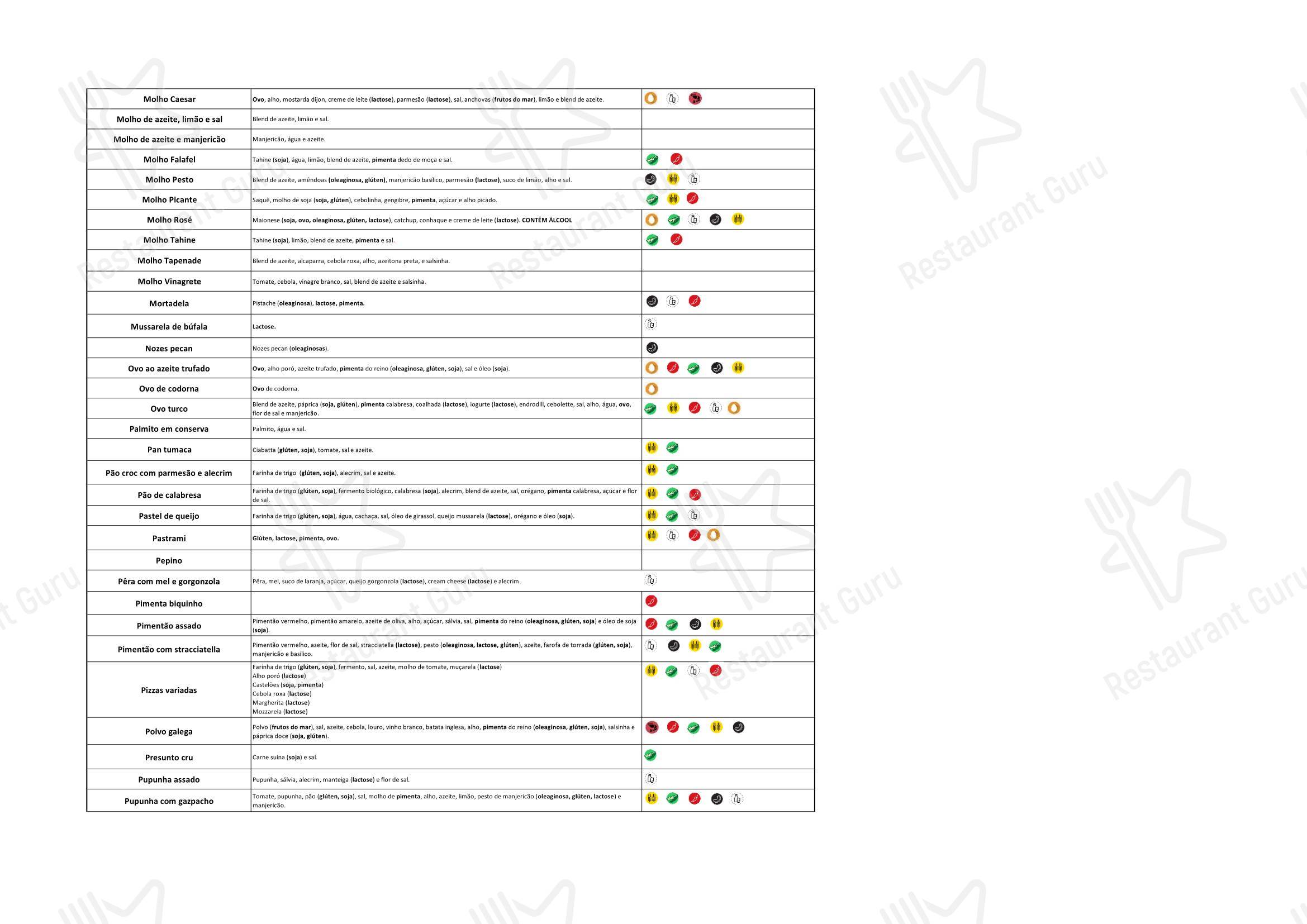 Takeaway Menu para Ráscal Higienópolis em São Paulo