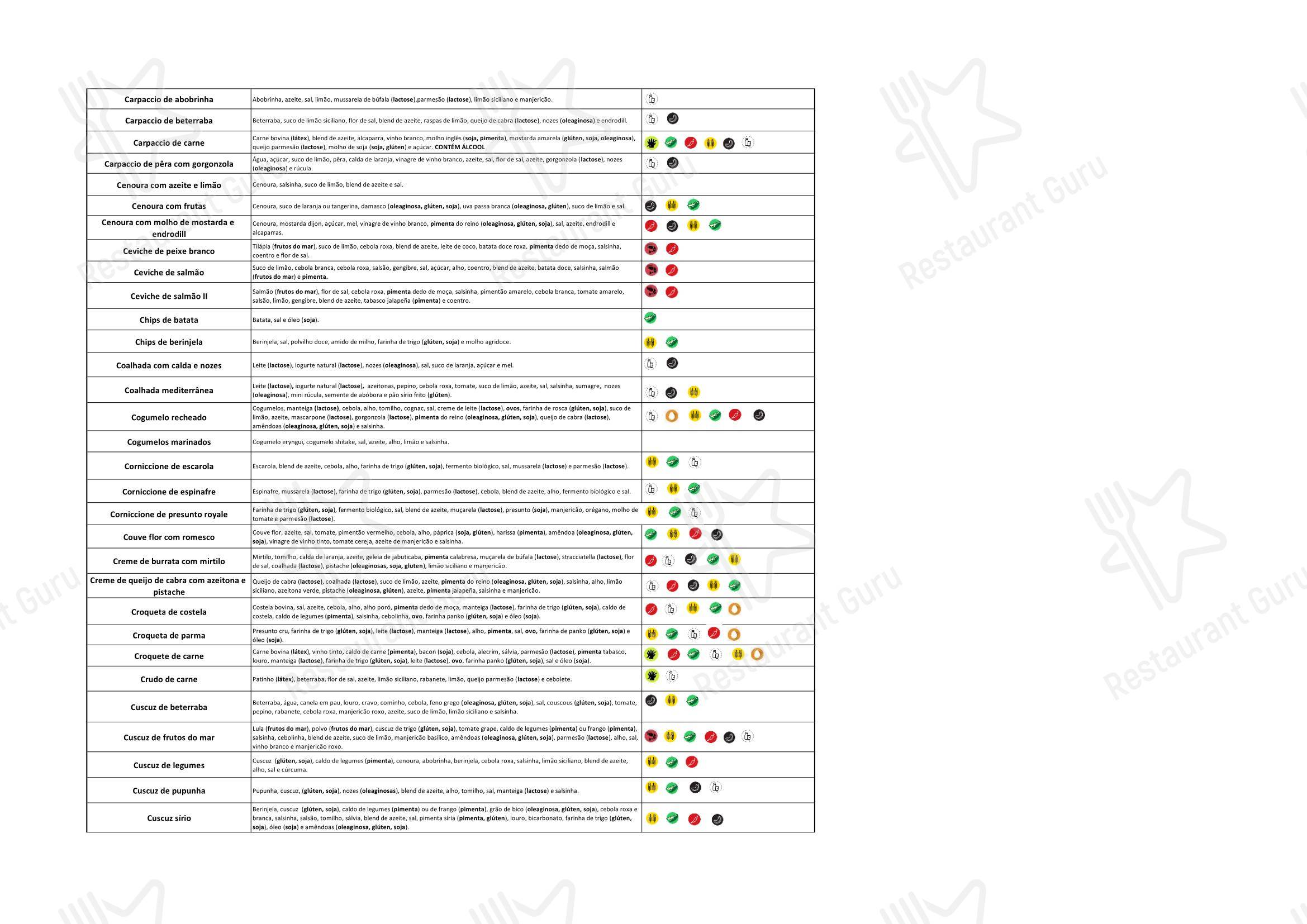 Ráscal Higienópolis - Takeaway Menu