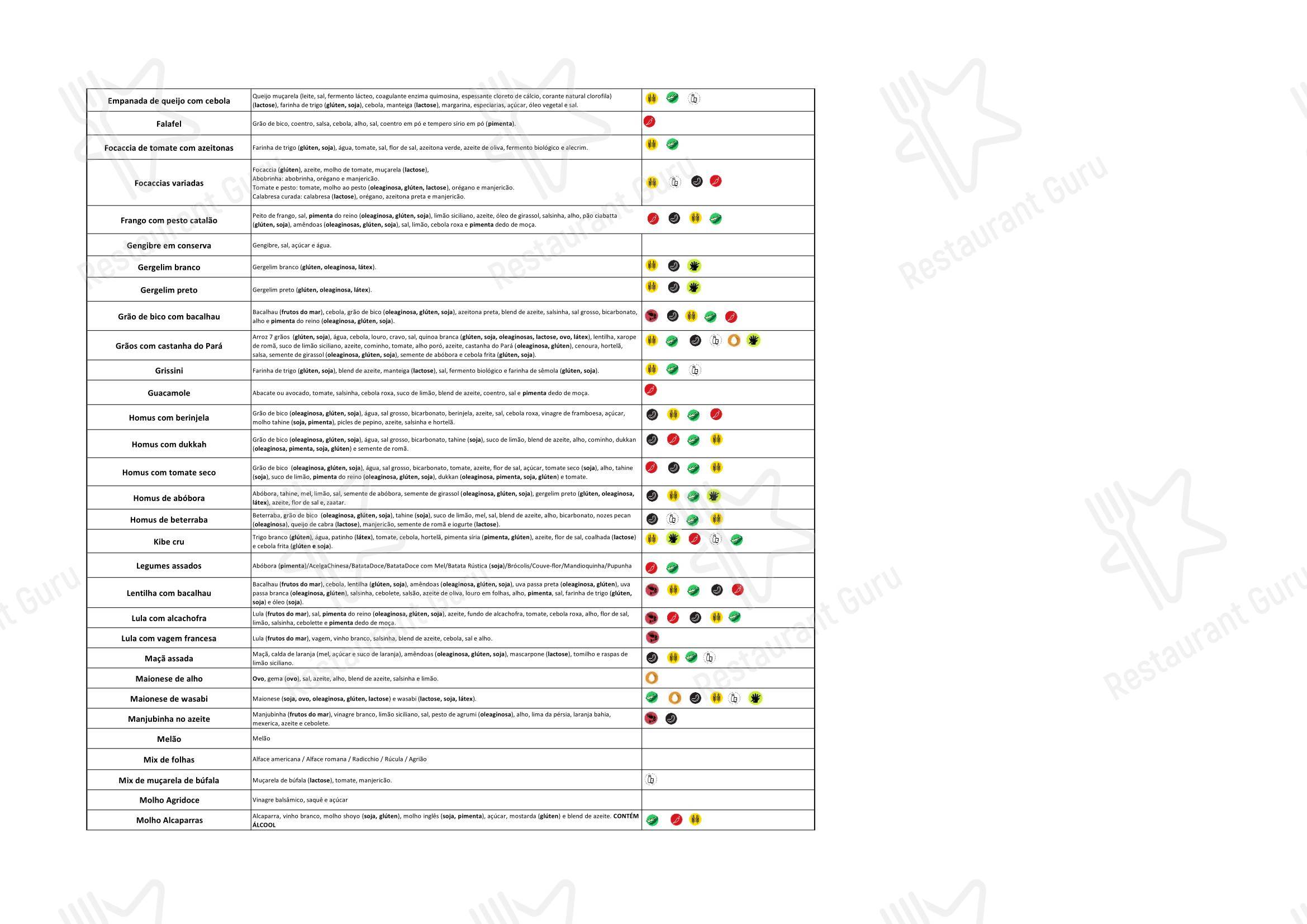 Takeaway Menu para Ráscal Higienópolis em São Paulo